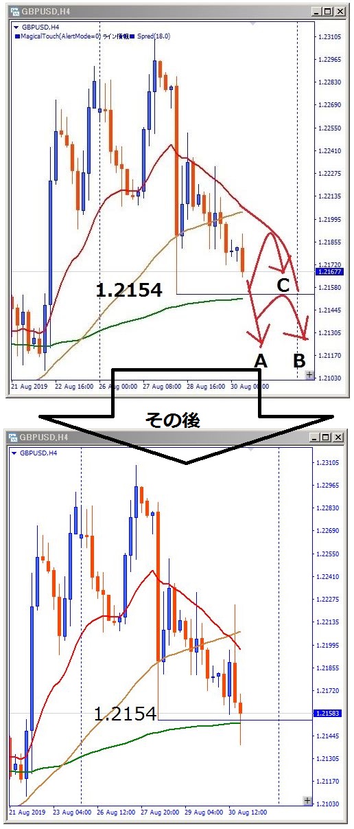 gbpusd-その後のチャート