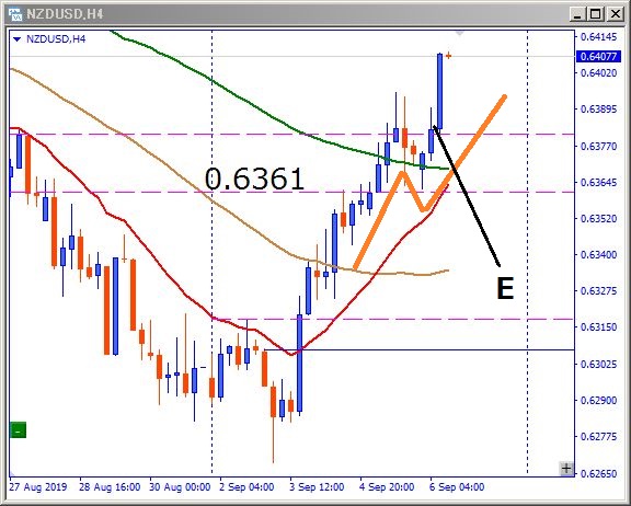 nzdusd-エントリー位置記載チャート