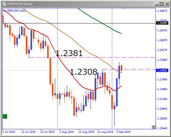 gbpusd-日足チャート