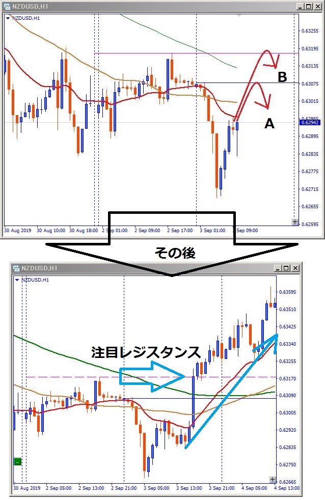 nzdusd-
