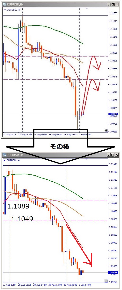 eurusd-その後のチャート