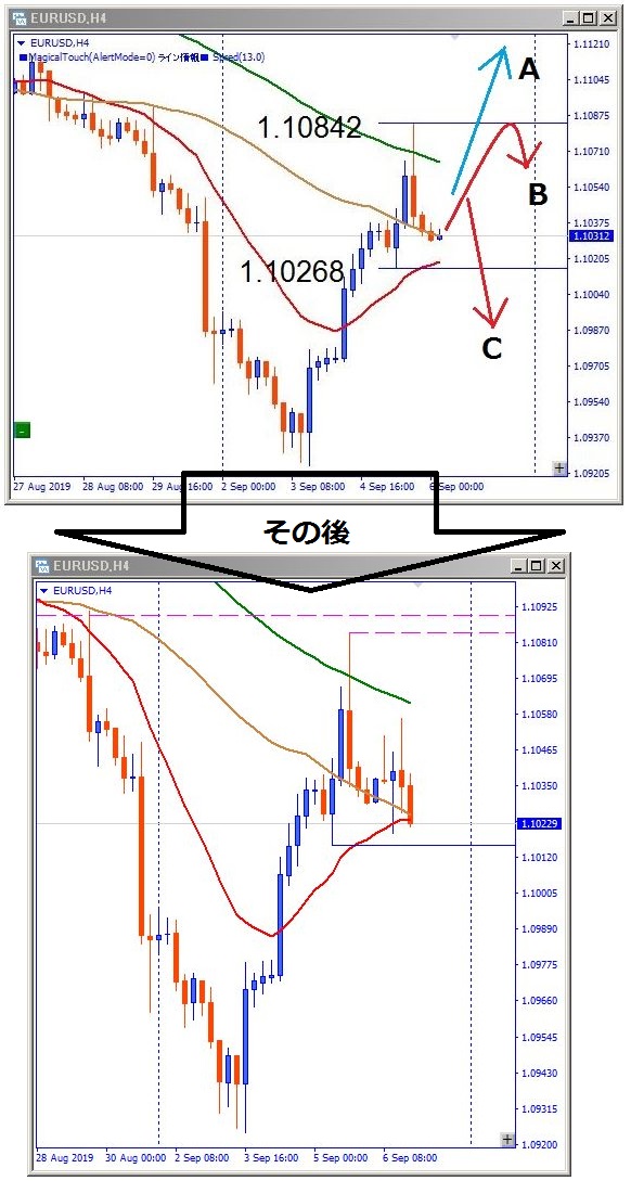 eurusd-その後のチャート