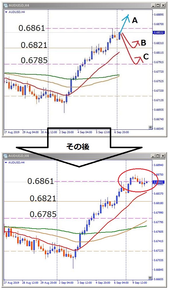 nzdusd-その後のチャート