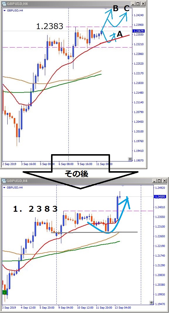 gbpusd-その後のチャート