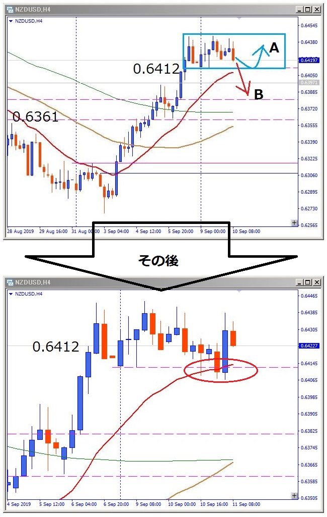 nzdusd-その後のチャート