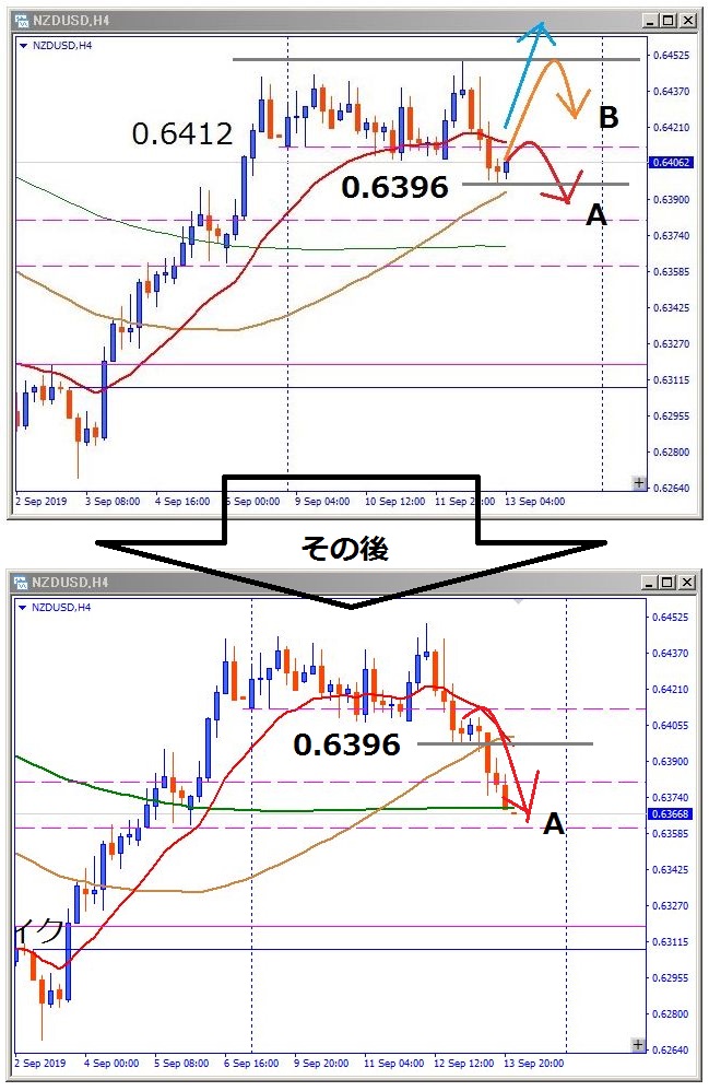 nzdusd-その後のチャート