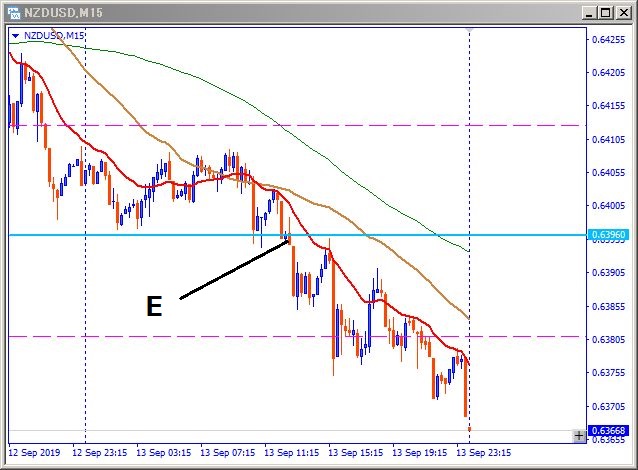 nzdusd-エントリー位置記載チャート