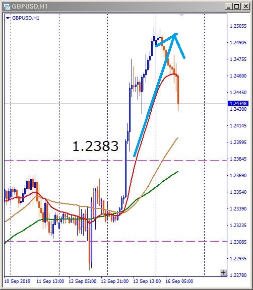 gbpusd-チャート