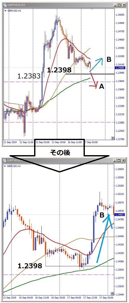 gbpusd-その後のチャート