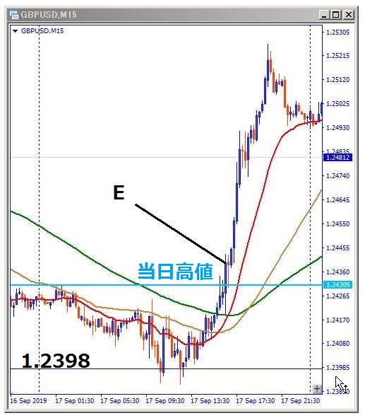 gbpusd-エントリー位置記載チャート