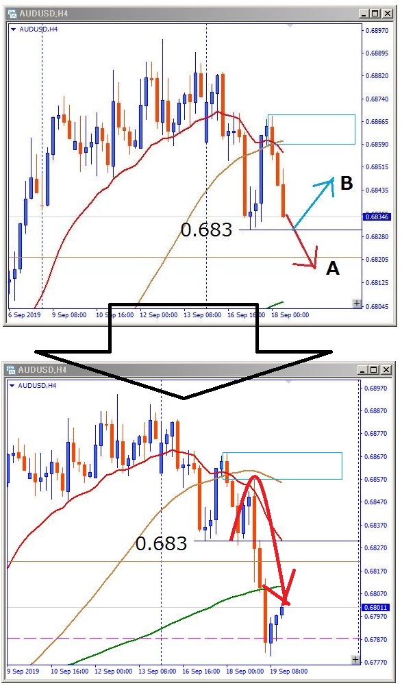 audusd-
