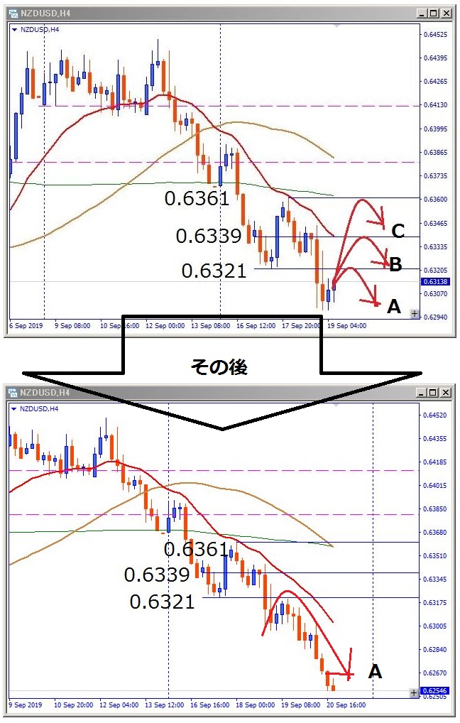 nzdusd-その後のチャート