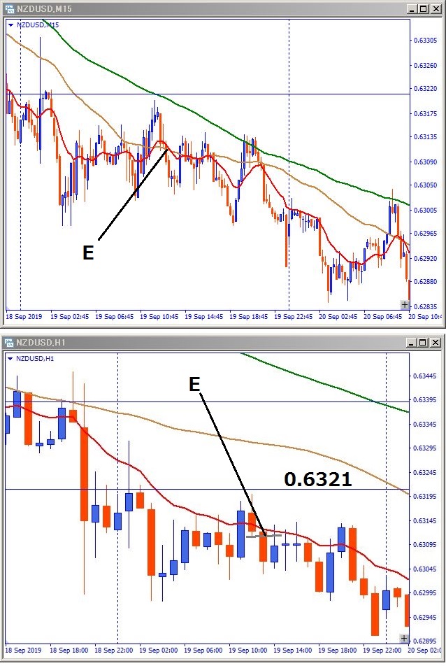 nzdusd-エントリー位置記載チャート