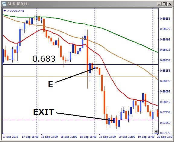 audusd-エントリー位置記載チャート