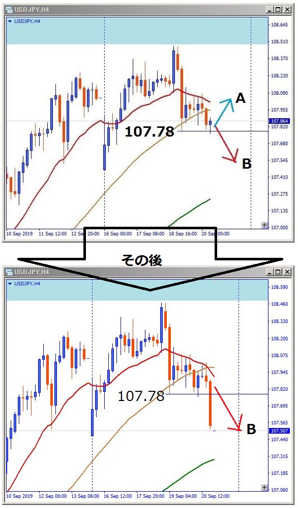 usdjpy-その後のチャート