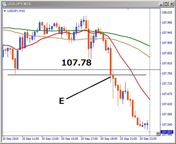 usdjpy-その後のチャート
