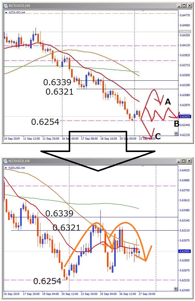 nzdusd-その後のチャート