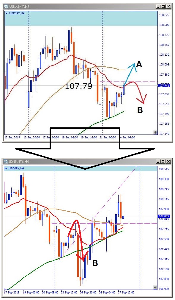 usdjpy-その後のチャート