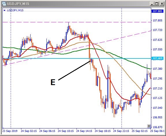 usdjpy-エントリー位置記載チャート