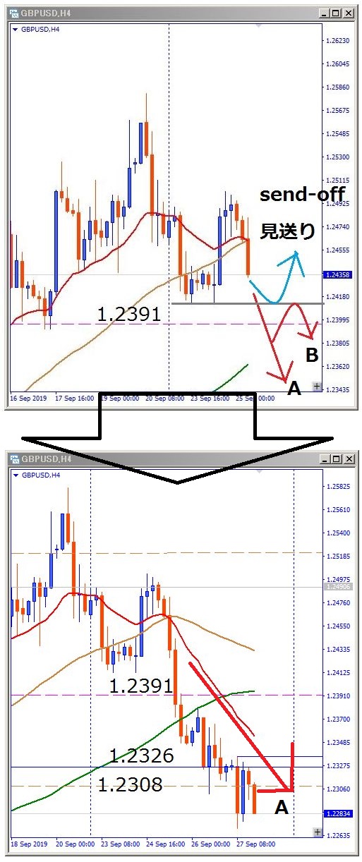 gbpusd-その後のチャート