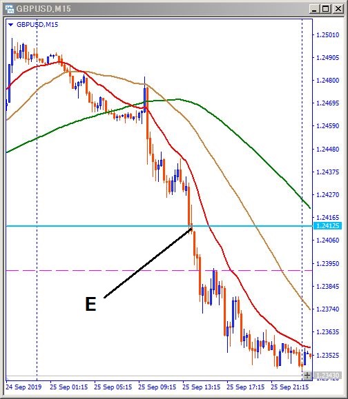 gbpusd-その後のチャート