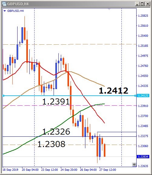 gbpusd-その後のチャート