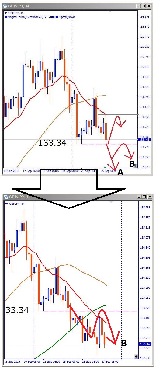 gbpusd-その後のチャート