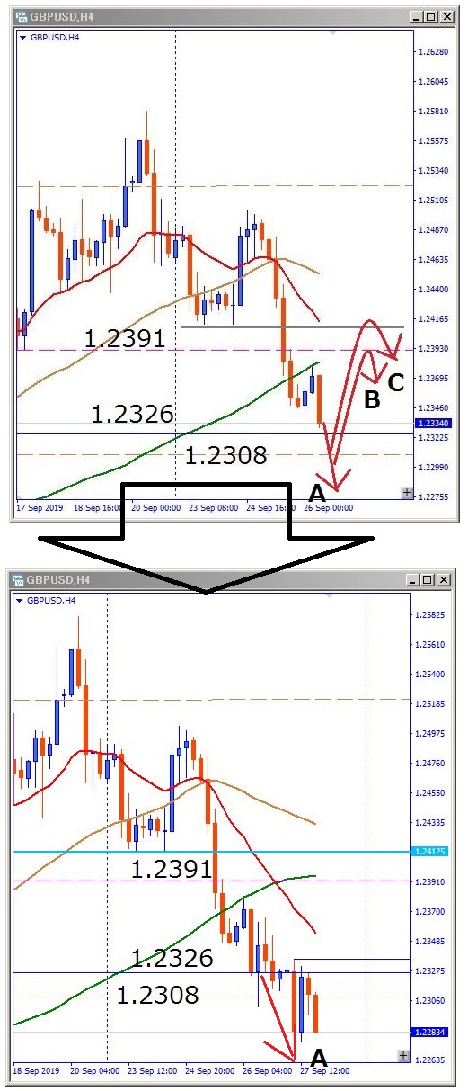 gbpusd-その後のチャート