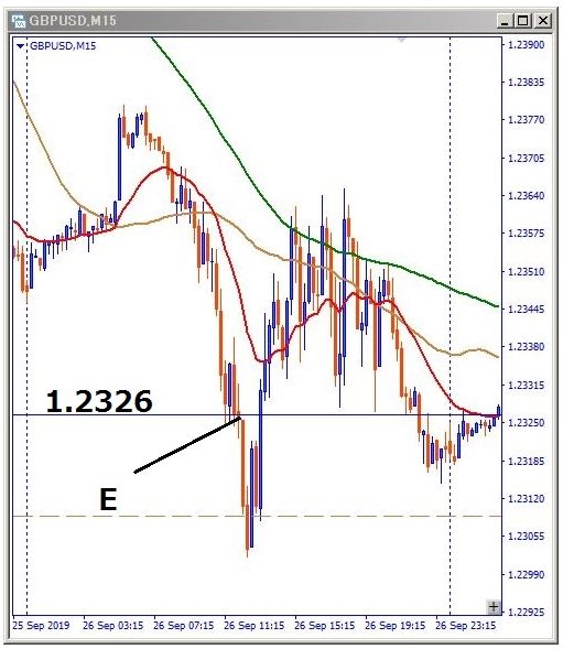 gbpusd-エントリー位置記載