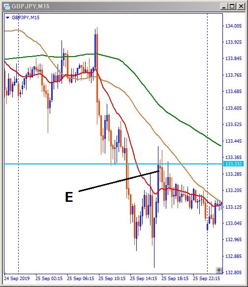 gbpjpy-エントリー位置記載チャート