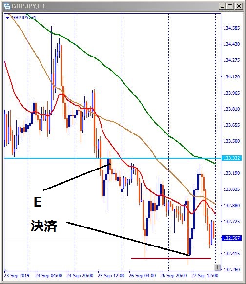 gbpjpy-エントリー位置記載チャート
