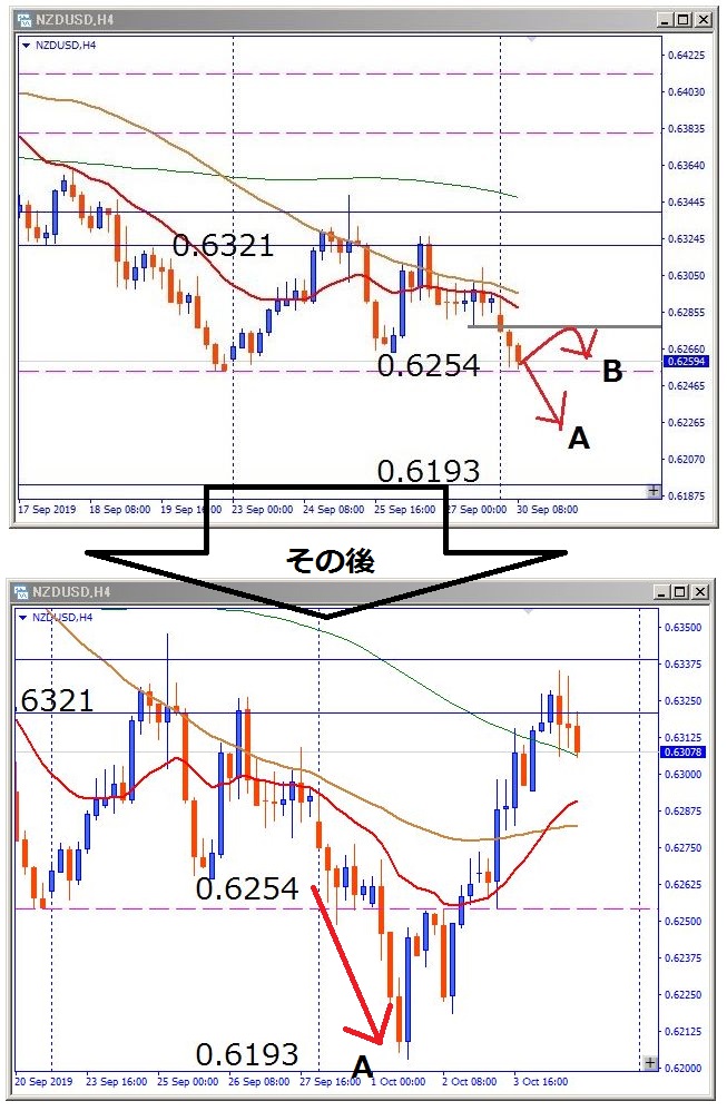 nzdusd-その後のチャート
