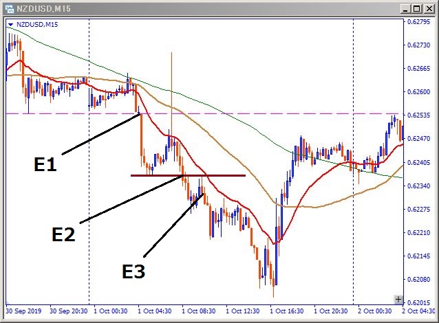 nzdusd-エントリー位置記載チャート
