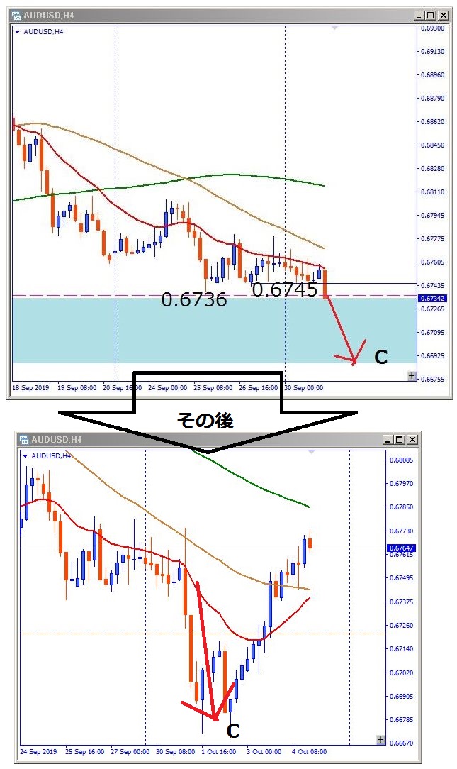 audusd-その後のチャート