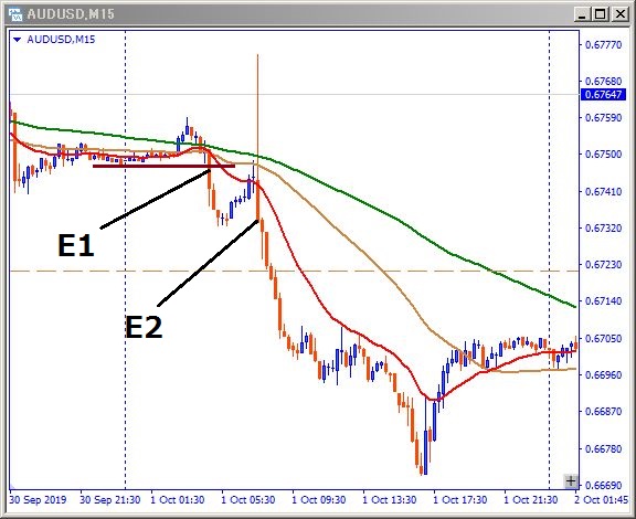 audusd-その後のチャート