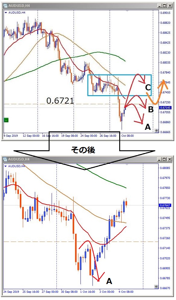 audusd-その後のチャート