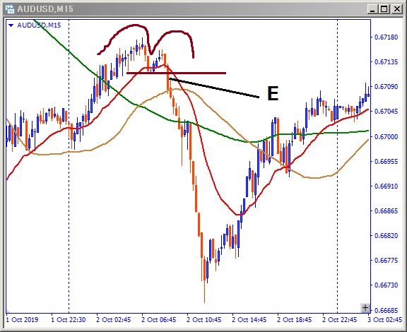 audusd-その後のチャート