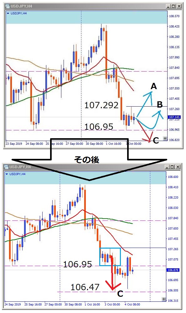 usdjpy-その後のチャート