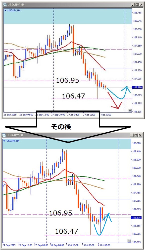 usdjpy-その後のチャート