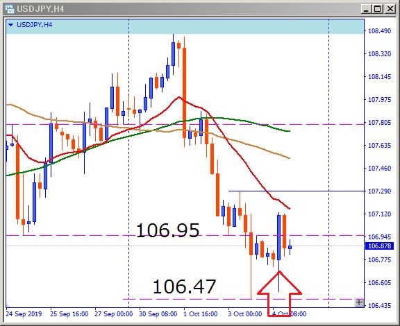 usdjpy-プライスアクション解説用チャート