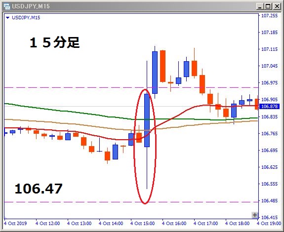 usdjpy-15分足
