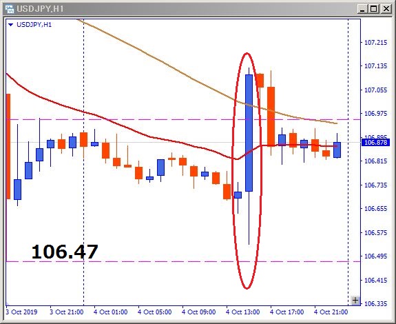 usdjpy-1時間足