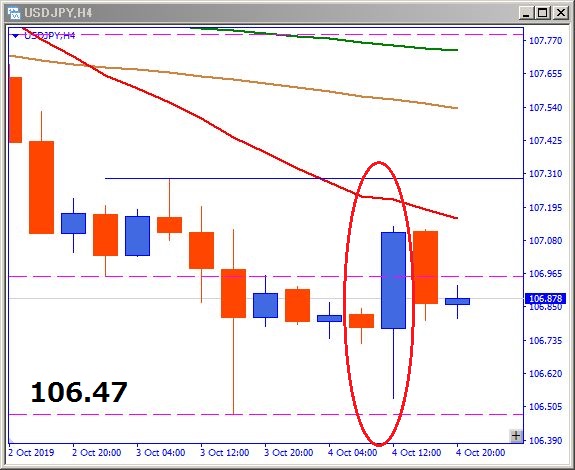 usdjpy-4時間足チャート
