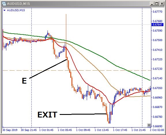 audusd-その後のチャート