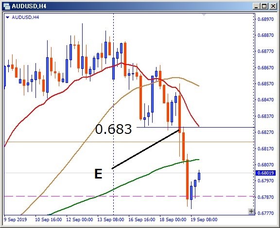 audusd-4H足チャート