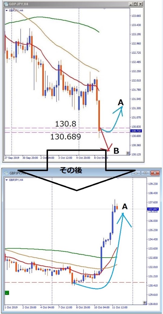 gbpjpy-その後のチャート