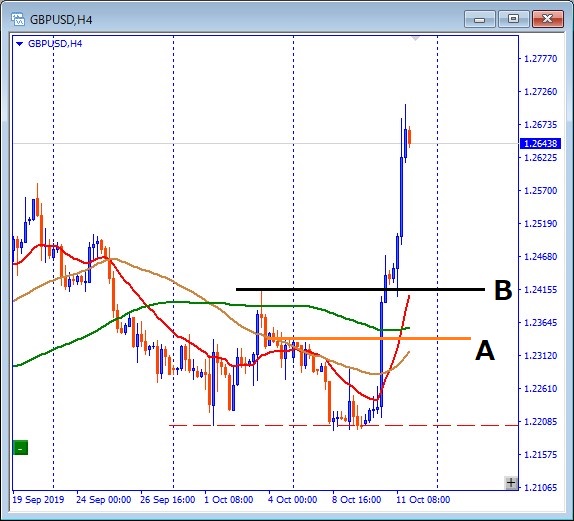 gbpusd-その後のチャート