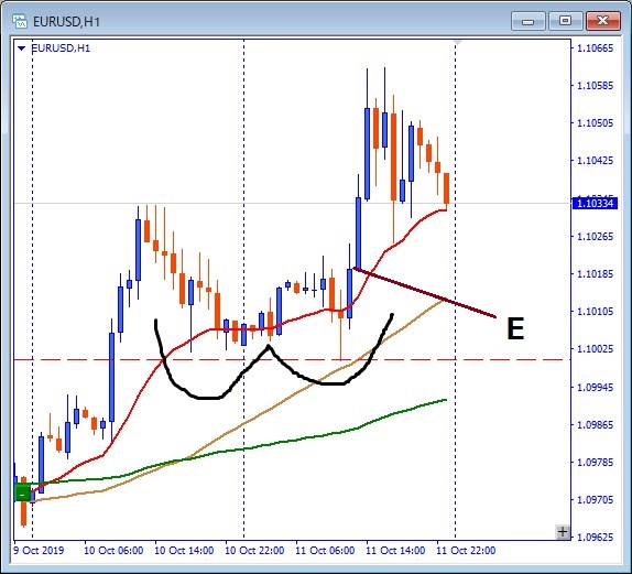 eurusd-その後のチャート