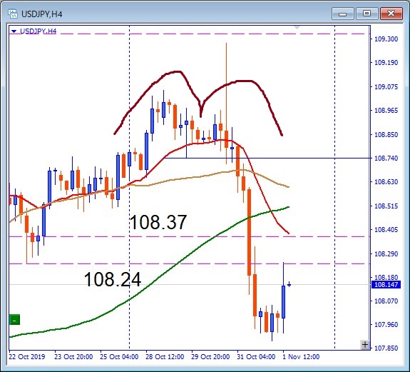 usdjpy-Wトップ解説図