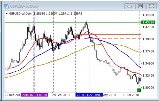 gbpusd